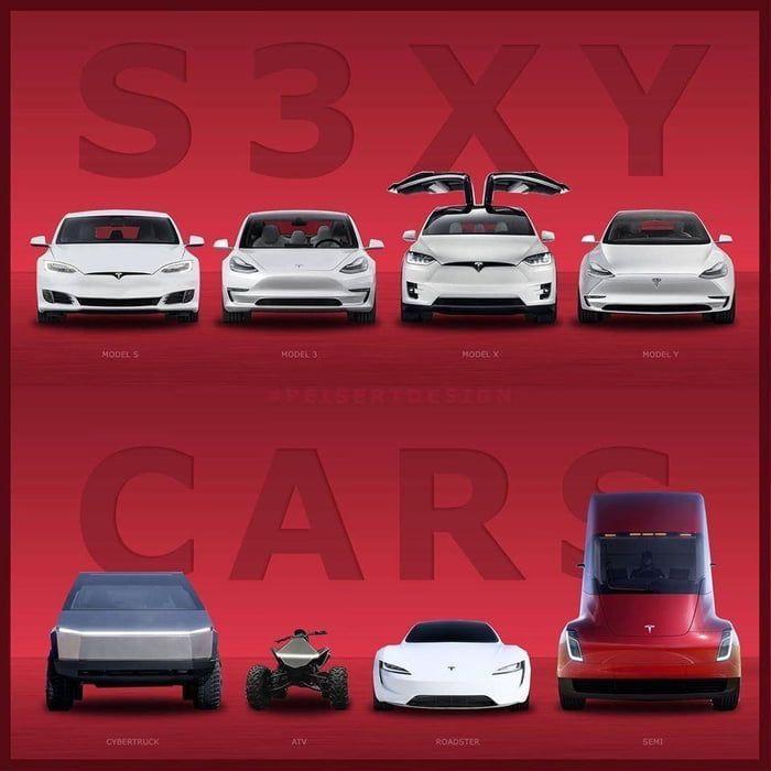 <i>Project "S (Model S), 3 (Model 3), X (Model X), Y (Model Y), C (Cybertruck), A (ATV Cybersqaurd), R (Roadster), S (Semi-truck)"</i>