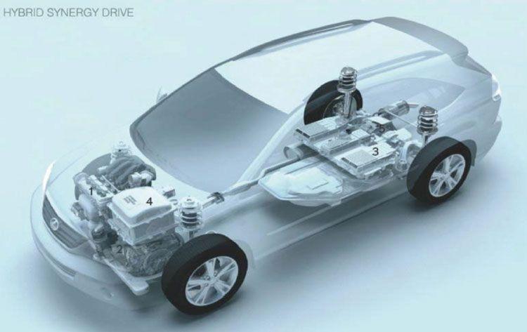 Σχηματική-διάταξη-θέσης-εξαρτημάτων-Lexus-RX-400h.jpg