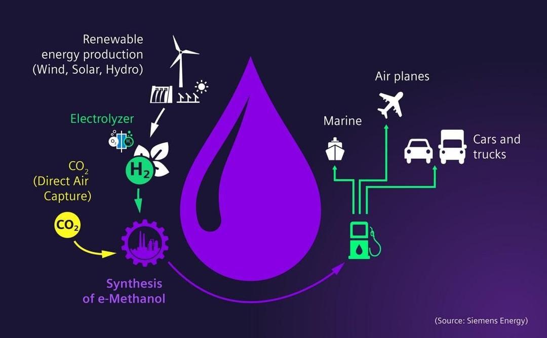 <i>How eFuel is tranformed&nbsp;</i>