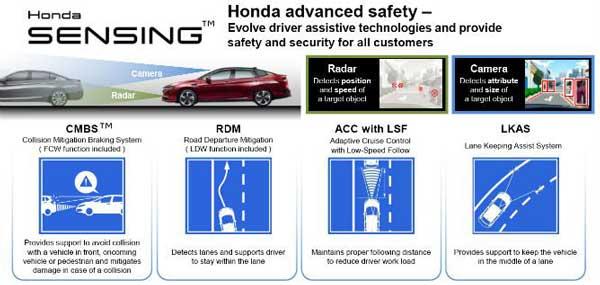 honda-sensing-technologies-explained.jpg