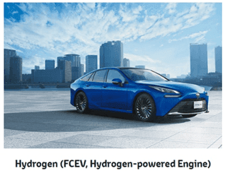 រថយន្ដ Toyota Mirai ប្រើថាពល Hydrogen
