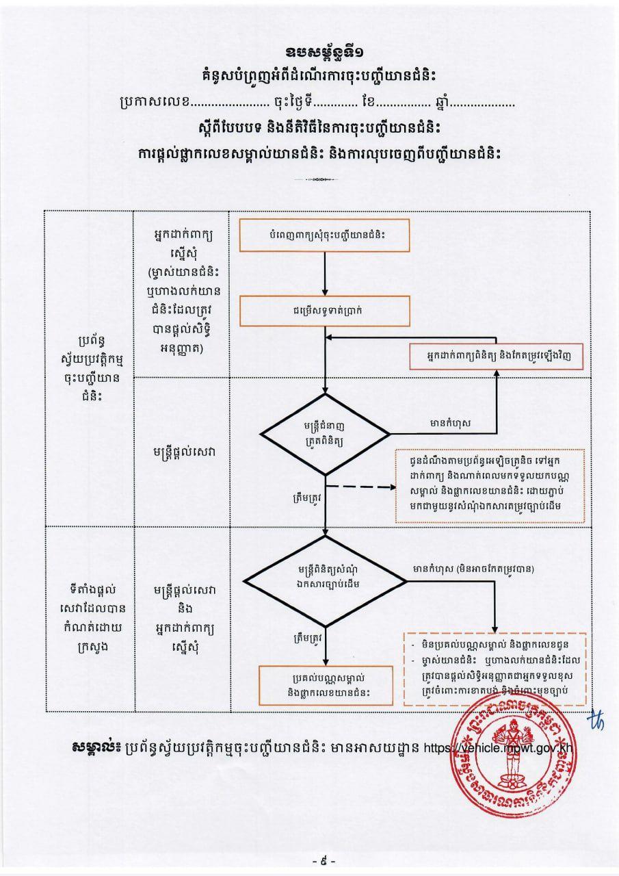 <i>ដំណើរការចុះបញ្ជីយានជំនិះ&nbsp;</i>