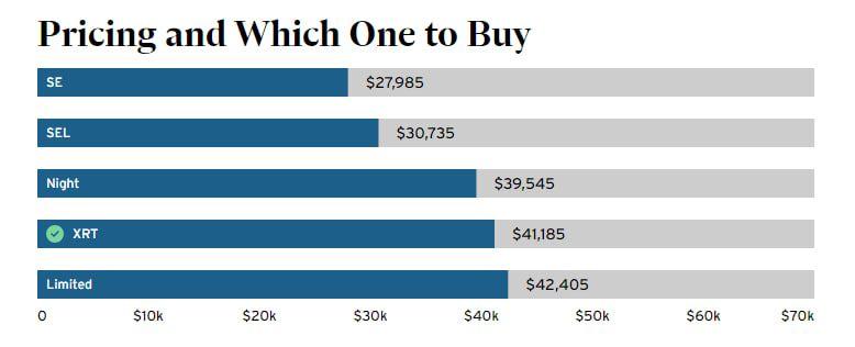 តារាងតម្លៃម៉ូឌែល Hyundai Santa Cruz 2024